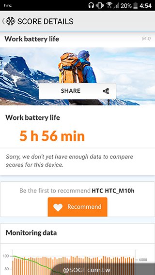 充電更快 比較省電 Htc 10電量實測 Sogi手機王