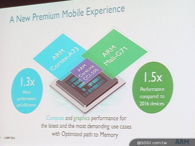 強化VR與AR體驗！ARM發表Cortex-A73與Mali-G71[Computex 2016]- SOGI 手機王