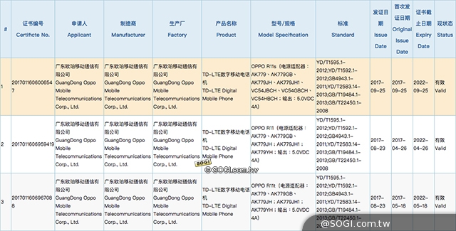 OPPO R11s取得中國認證 可能也主打全螢幕規格