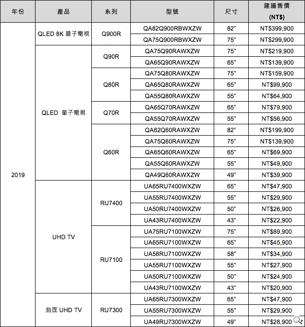 三星電視支援apple Tv App應用s10手機串接化身遙控器 Sogi手機王