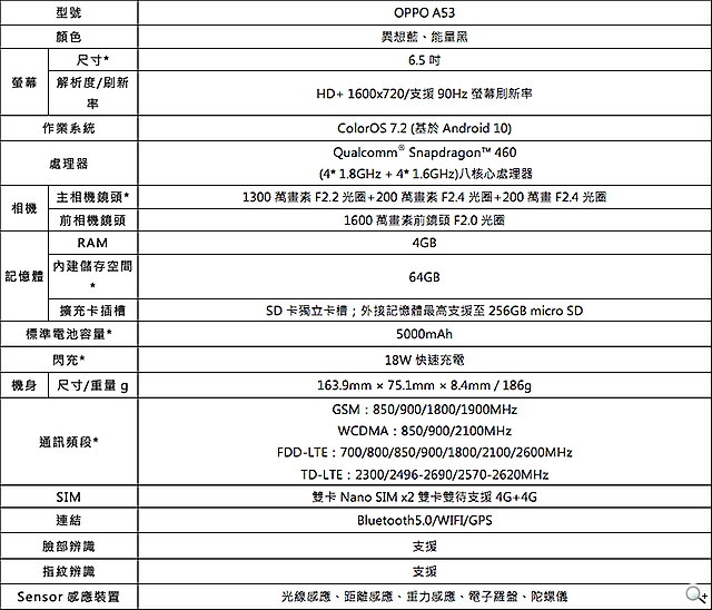 oppo猛推新品 a53平价手机,enco w51耳机陆续开卖