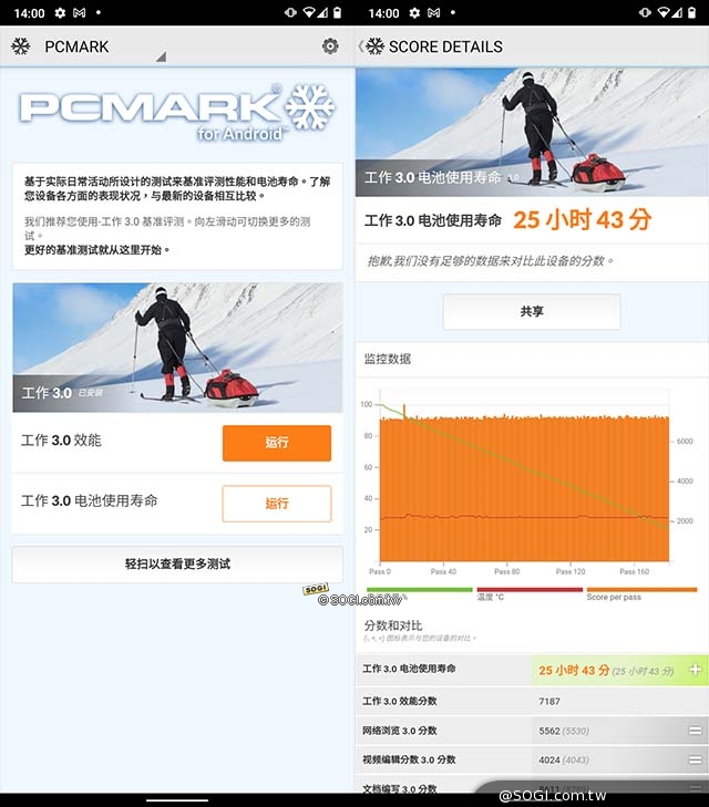 PCMark 電量測試