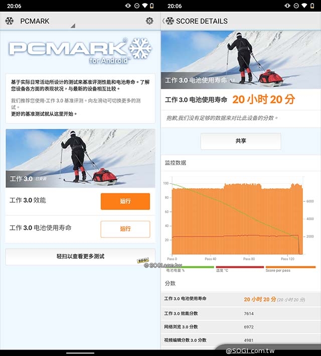 PCMark 電量測試