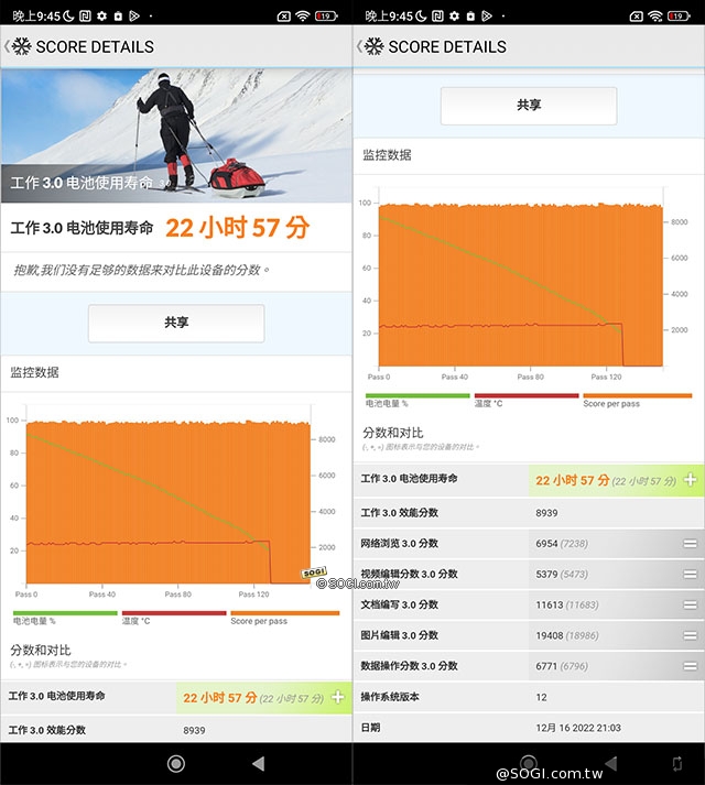 POCO M5 效能測試 - PCMark 電量測試