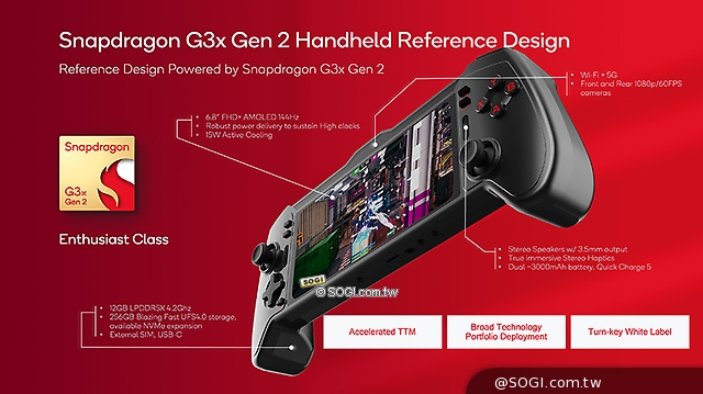 專為手持遊戲裝置設計!高通Snapdragon G系列擴大產品組合- SOGI 手機王