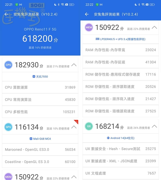 OPPO Reno11 F 5G 效能測試 - 安兔兔 V10