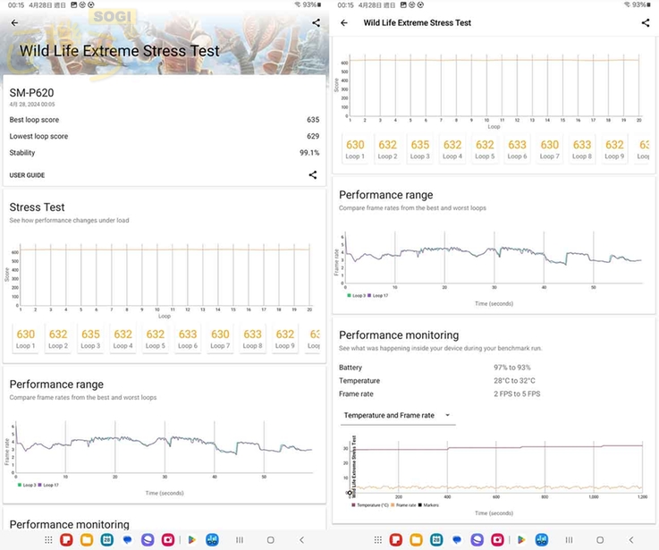 SAMSUNG Galaxy Tab S6 Lite 效能測試 - GeekBench 6