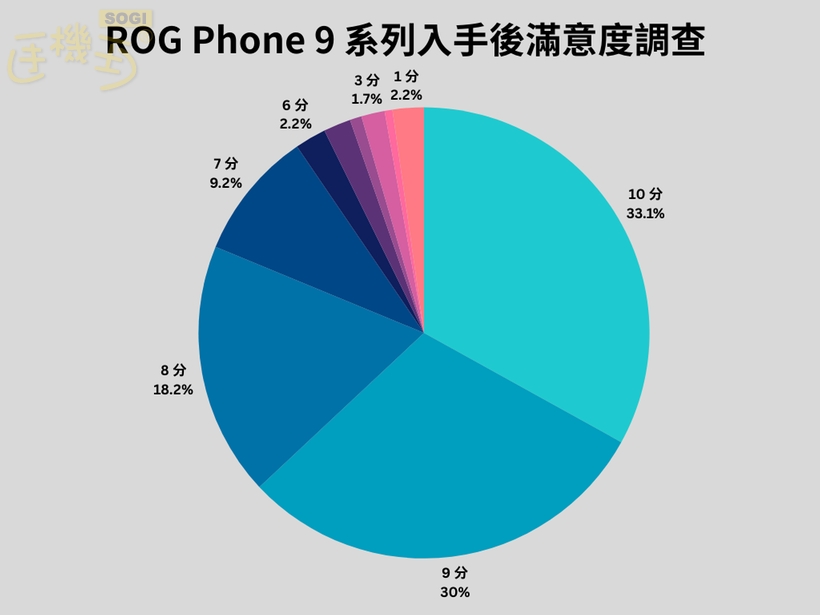 滿意度評價