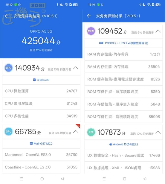 OPPO A5 5G 效能測試 - 安兔兔 V10