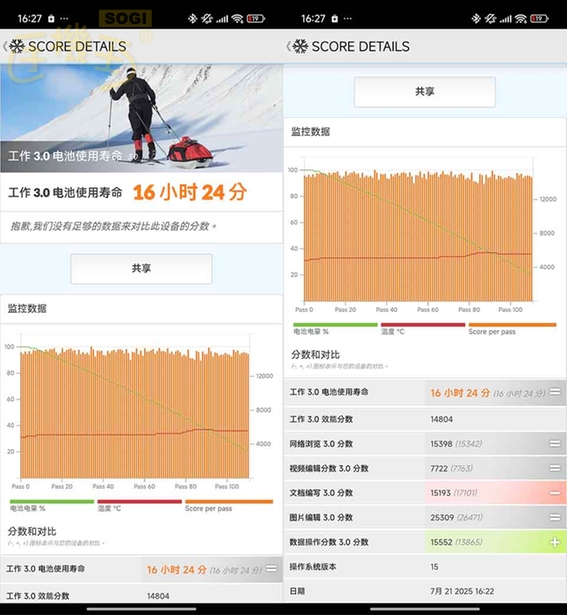 POCO F7 效能測試 - PCMark 電力測試