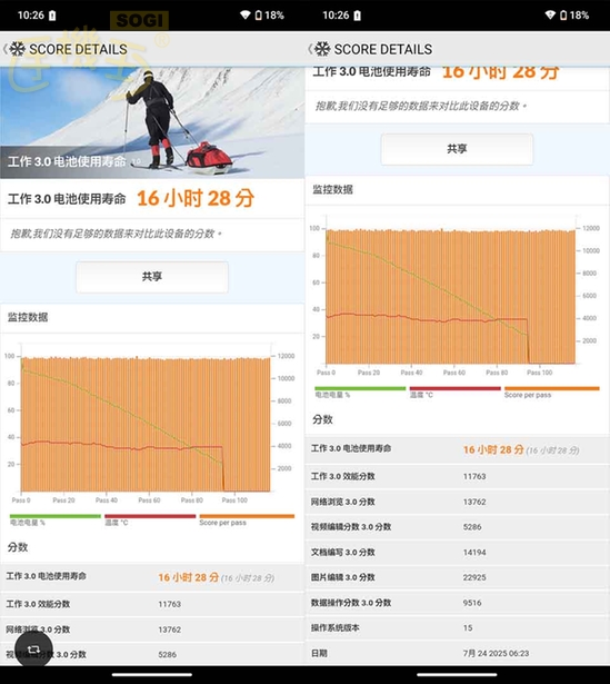 SHARP AQUOS wish5 效能測試 - PCMark電量測試