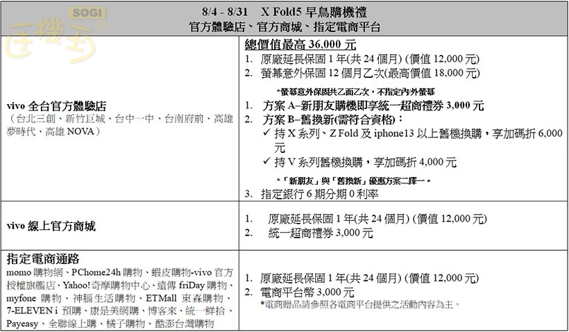 指定通路優惠