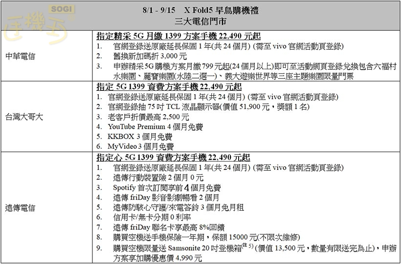 三大電信優惠