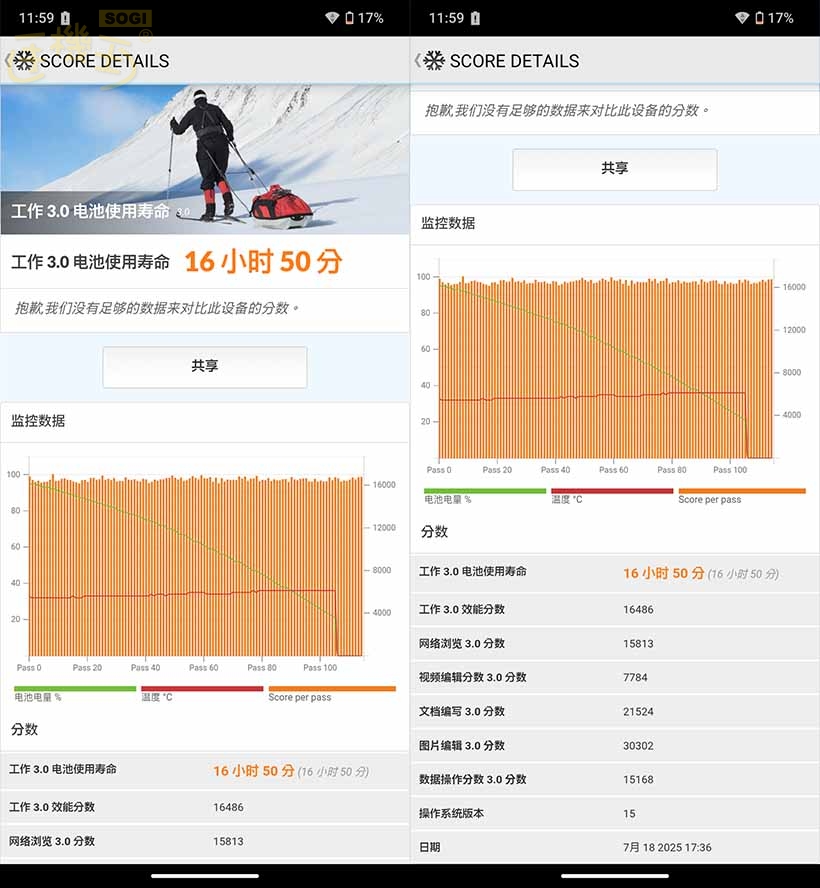SHARP AQUOS R10 效能測試 - PCMark 電量測試