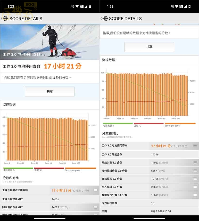 Nothing Phone (3) 效能測試 - PCmark 電量測試