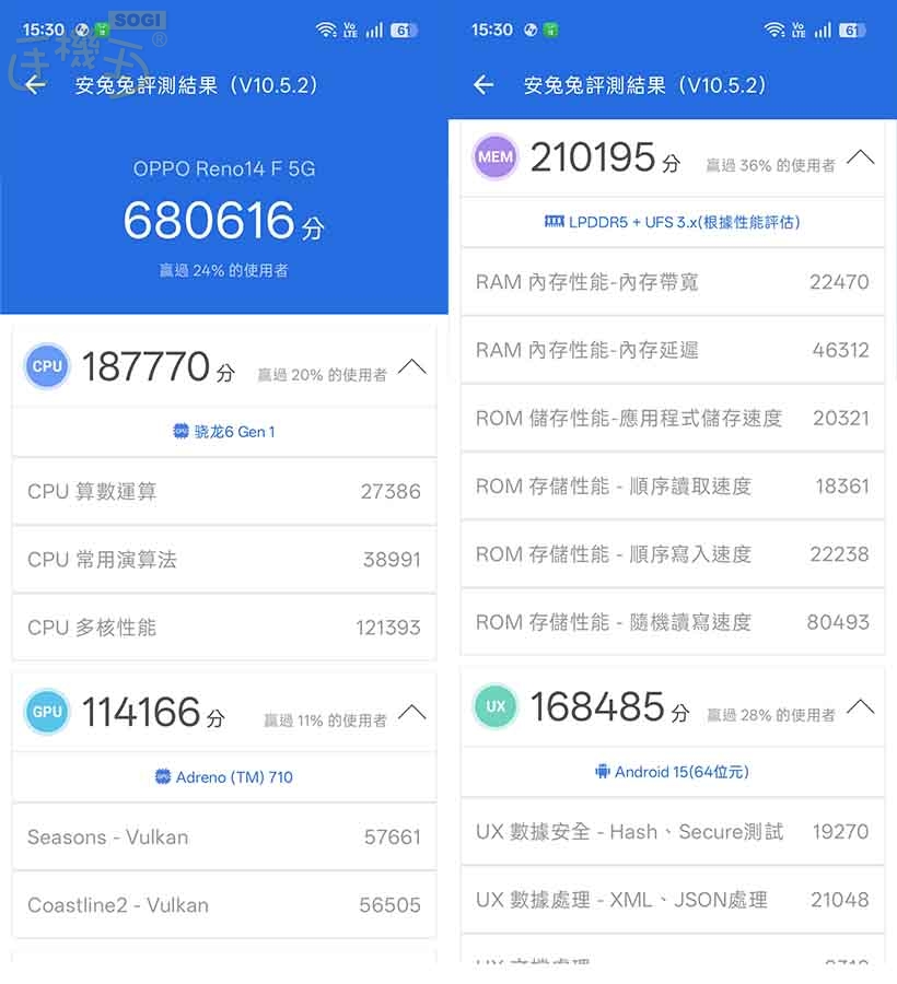 OPPO Reno14 F 5G 效能測試 - 安兔兔 V10