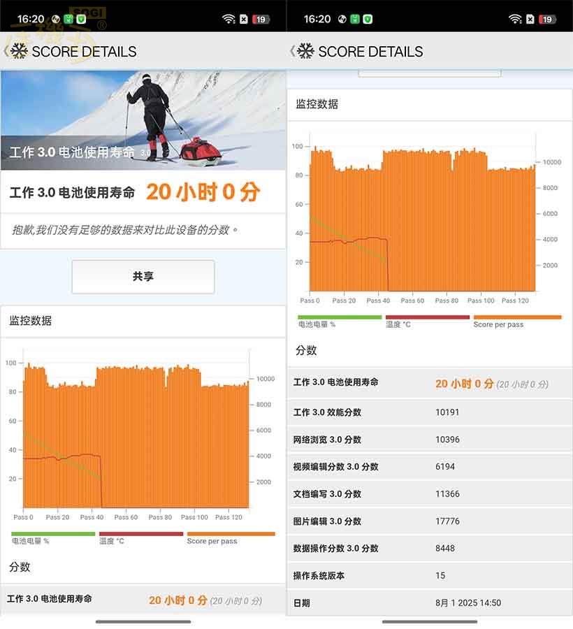 OPPO Reno14 F 5G 效能測試 - PCMark 電力測試