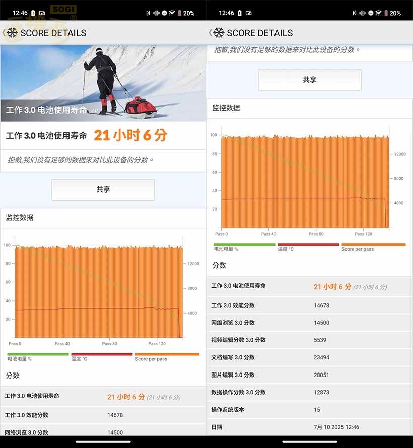 vivo X200 FE 效能測試 - PCMark 電量測試