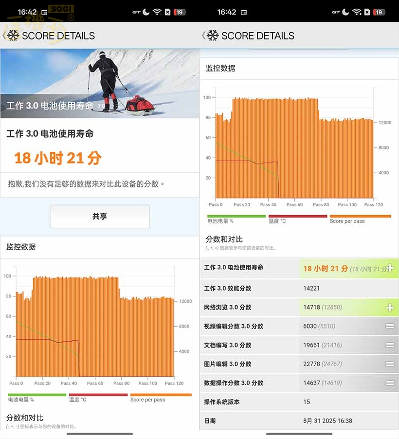 realme GT 7 效能測試 - PCMark 電力測試