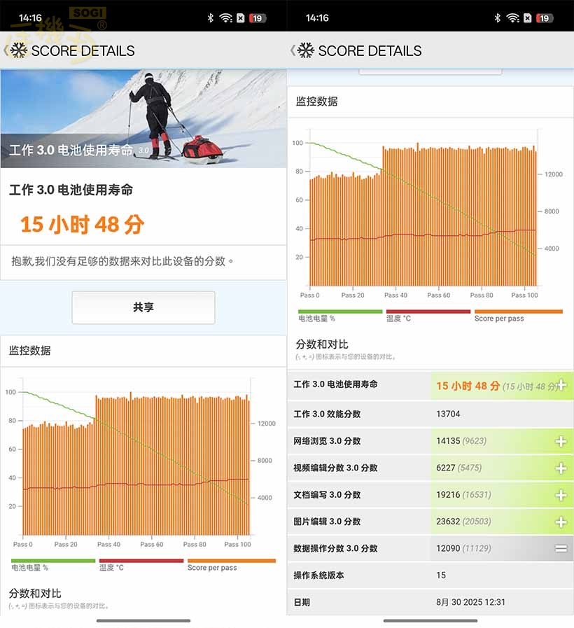 realme GT 7T 效能測試 - PCMark 電量測試