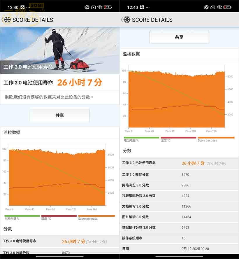 POCO M7 特色功能 - PCMark 電力測試