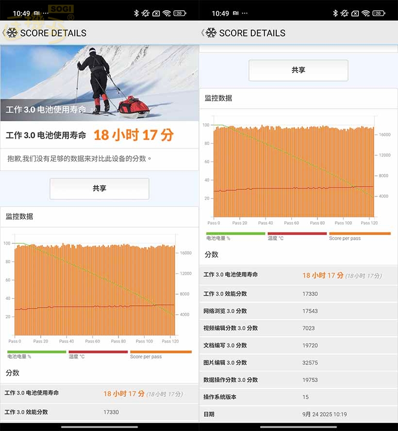 Xiaomi 15T Pro 效能測試 - PCMark 電力測試