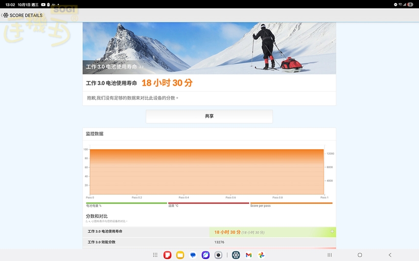 三星 Tab S11 Ultra 效能測試 - PCMark 電池續航