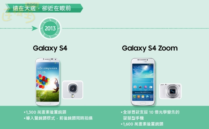 Galaxy S4 系列