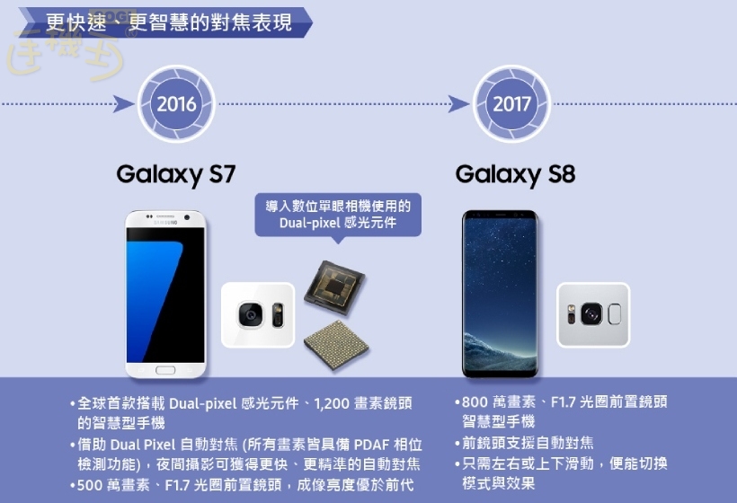 Galaxy S7、S8