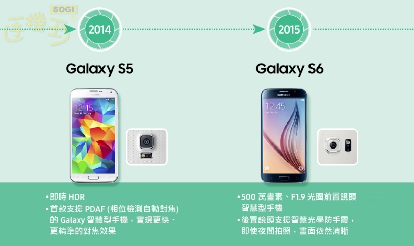Galaxy S5、S6