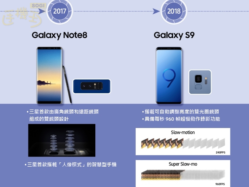 Galaxy Note 8、S9