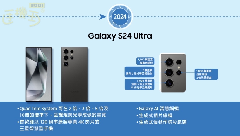 Galaxy S24 Ultra