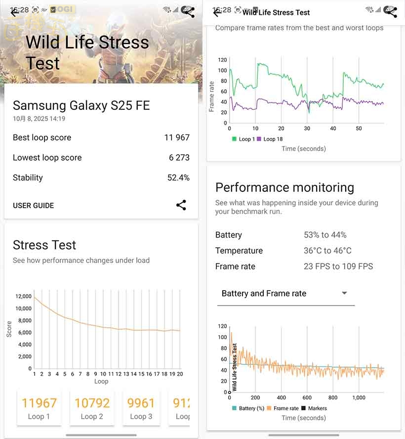 SAMSUNG Galaxy S25 FE 效能測試 - 3DMark 壓力測試