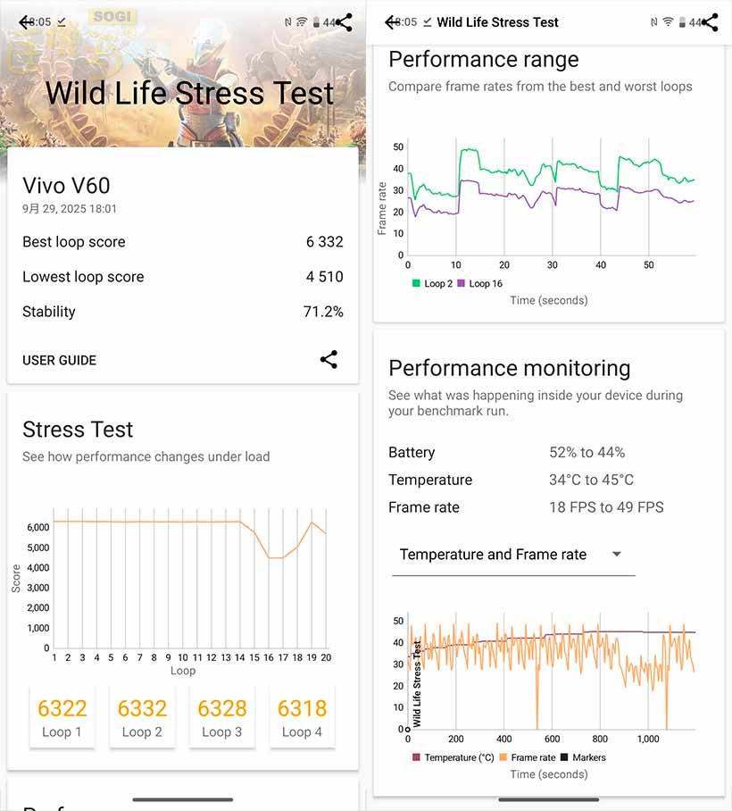 vivo V60 效能測試 - 3DMark 壓力測試