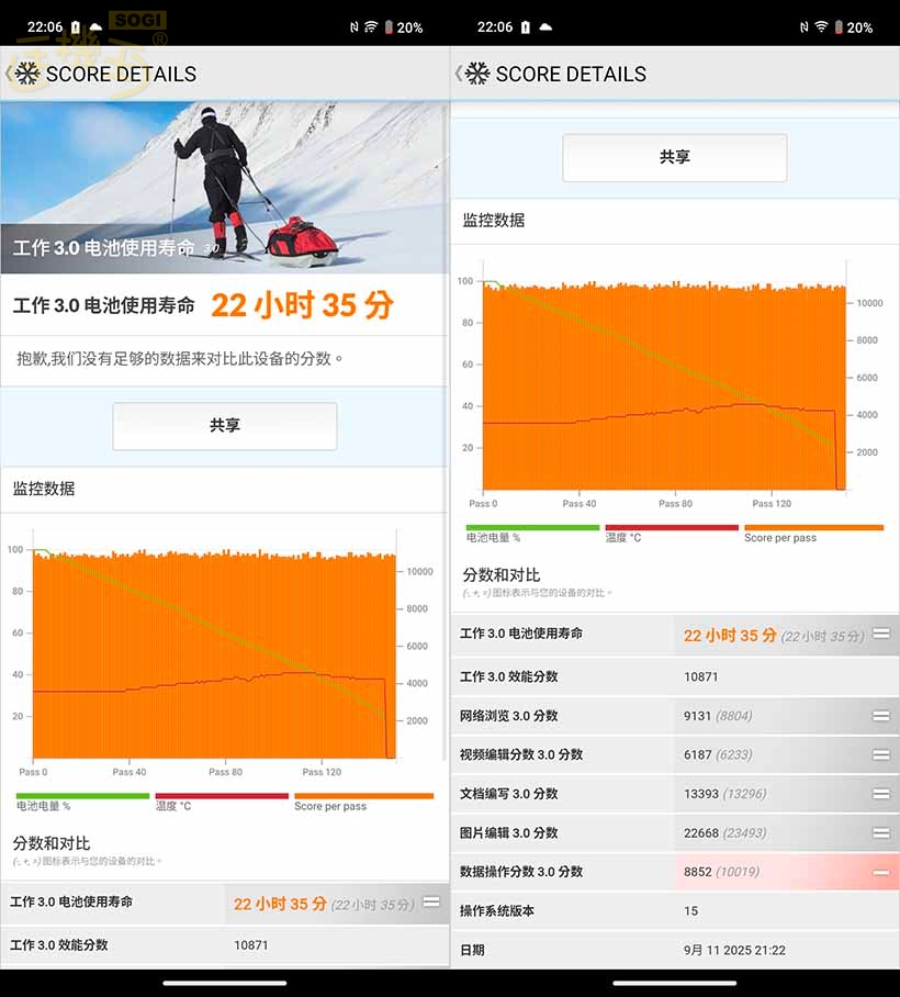 vivo V60 效能測試 - PCMark 電量測試