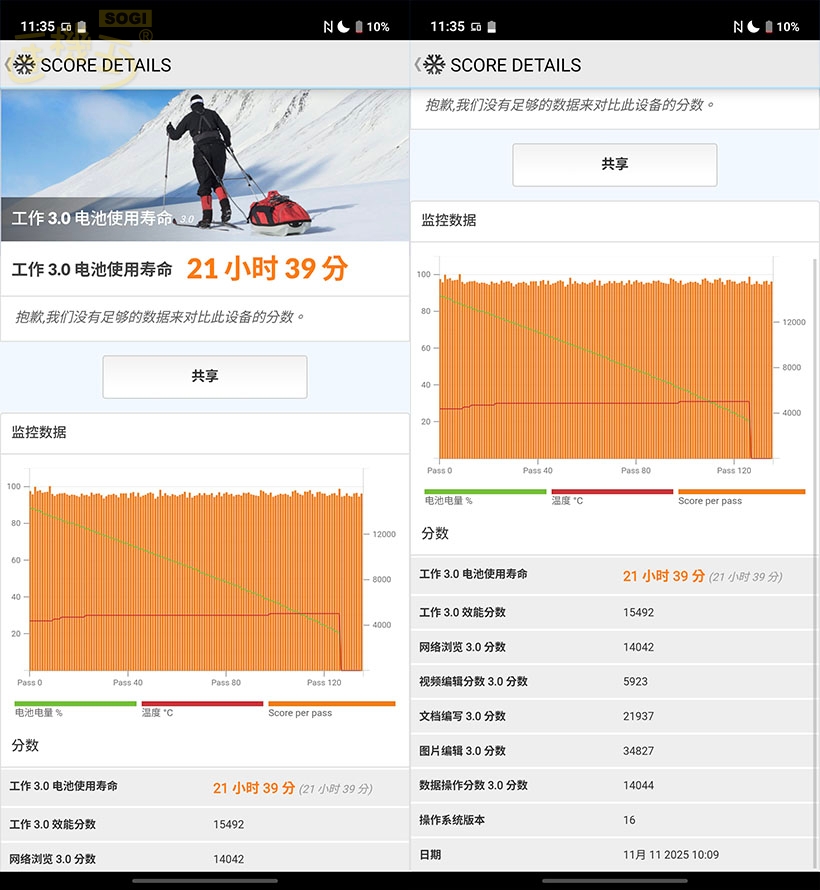 效能體驗 - vivo X300 電池續航