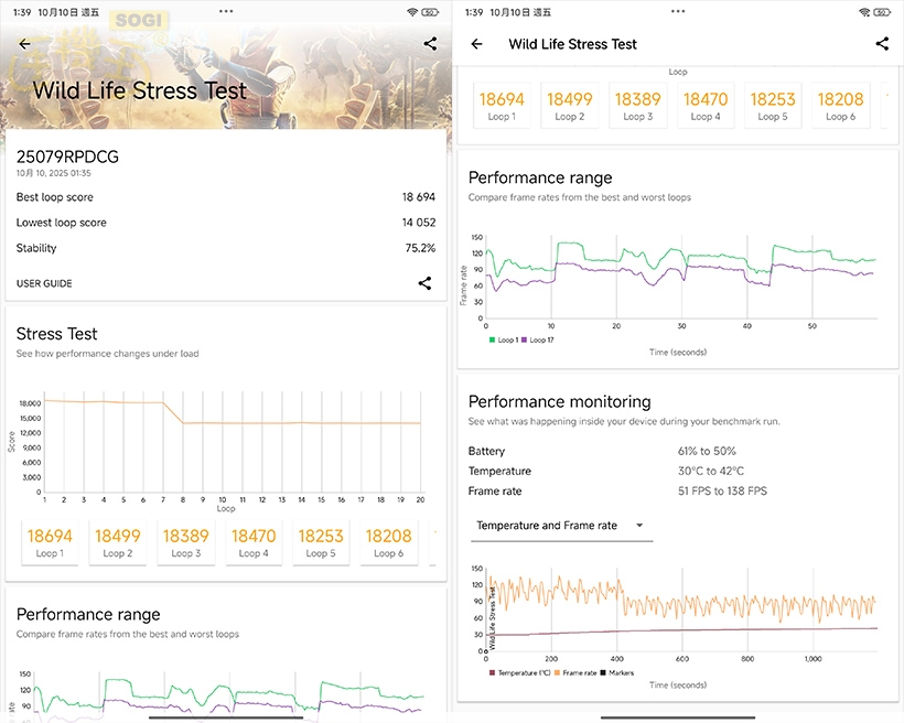 Xiaomi Pad Mini 效能測試 - 3DMark 壓力測試