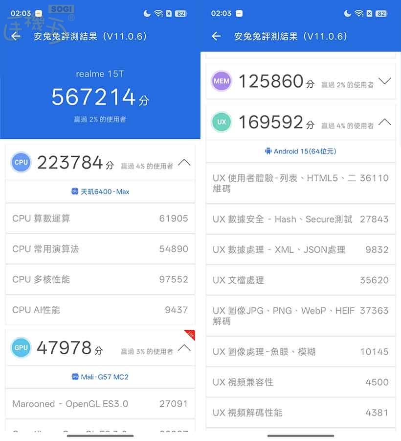 realme 15T 效能跑分 - 安兔兔 V11