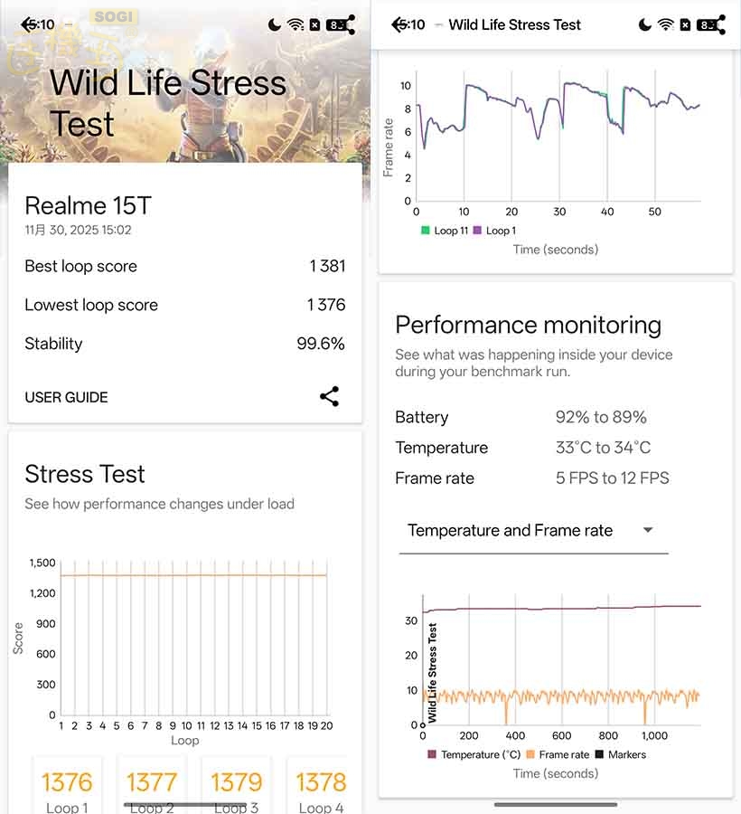 realme 15T 效能跑分 - 3DMark 壓力測試