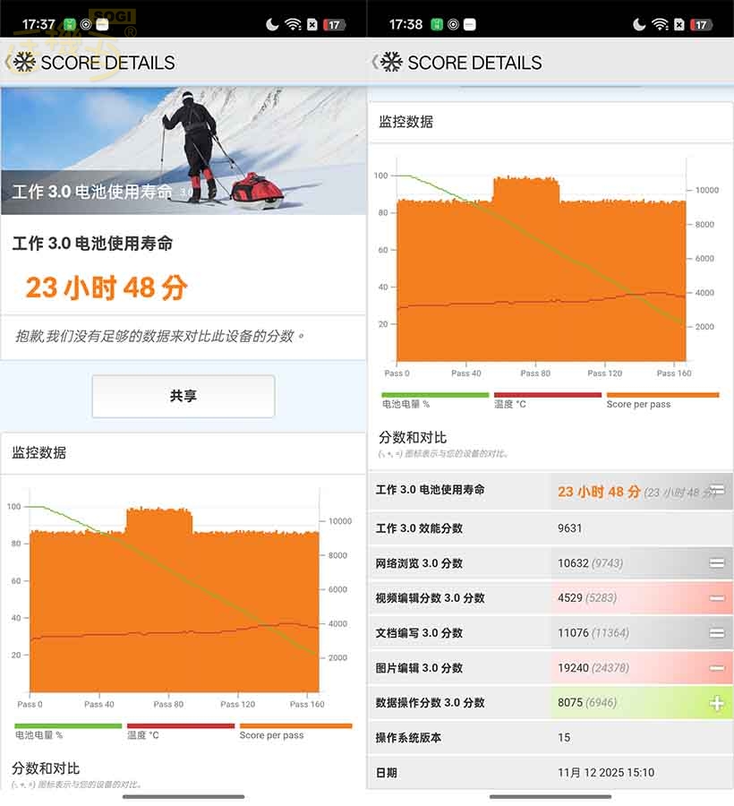 realme 15T 效能跑分 - PCMark 電力測試