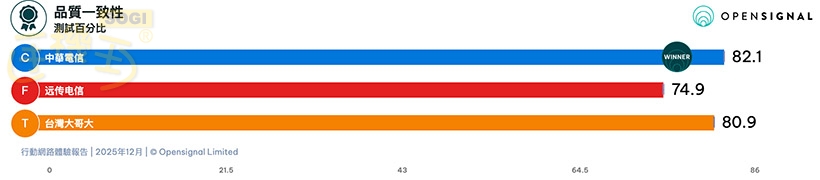 一致性 - 品質一致性