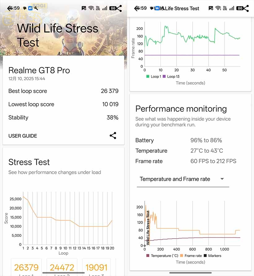 realme GT 8 Pro 效能測試 - 3DMark