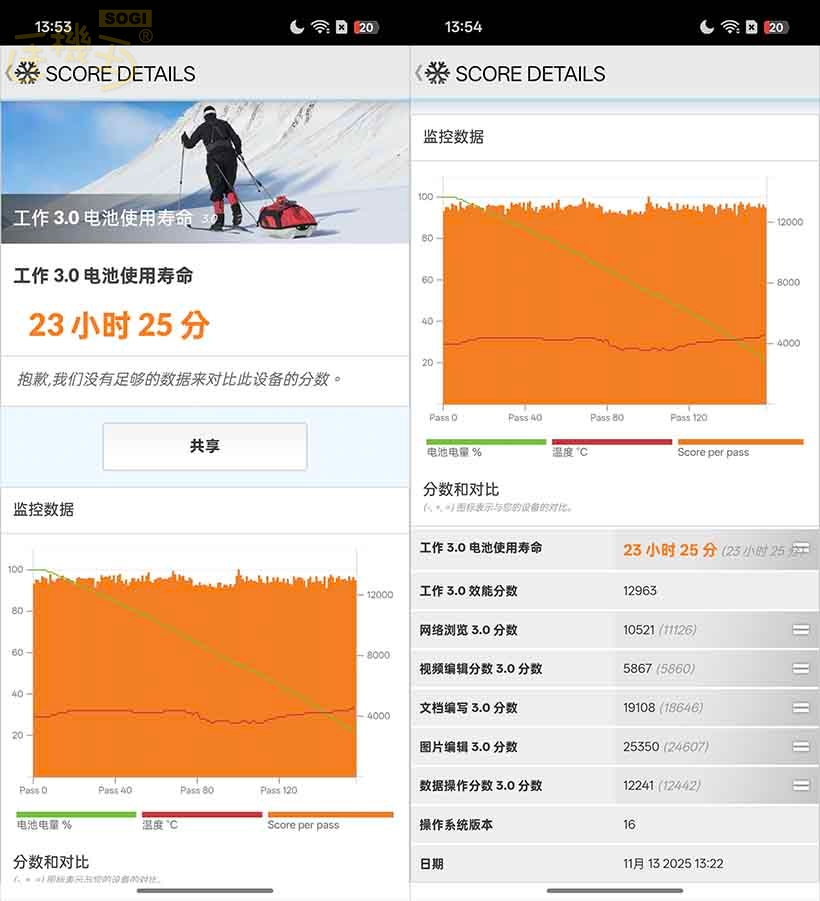 OPPO Find X9 效能測試 - PCMark 電力測試
