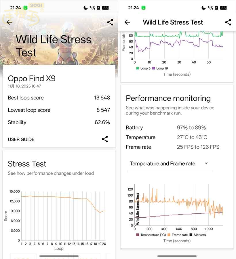 OPPO Find X9 效能測試 - 3DMark 壓力測試