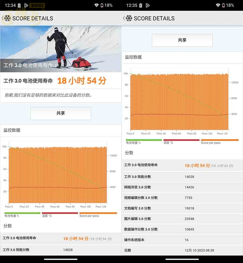 夏普 AQUOS sense10 效能測試 - PCMark 電量測試