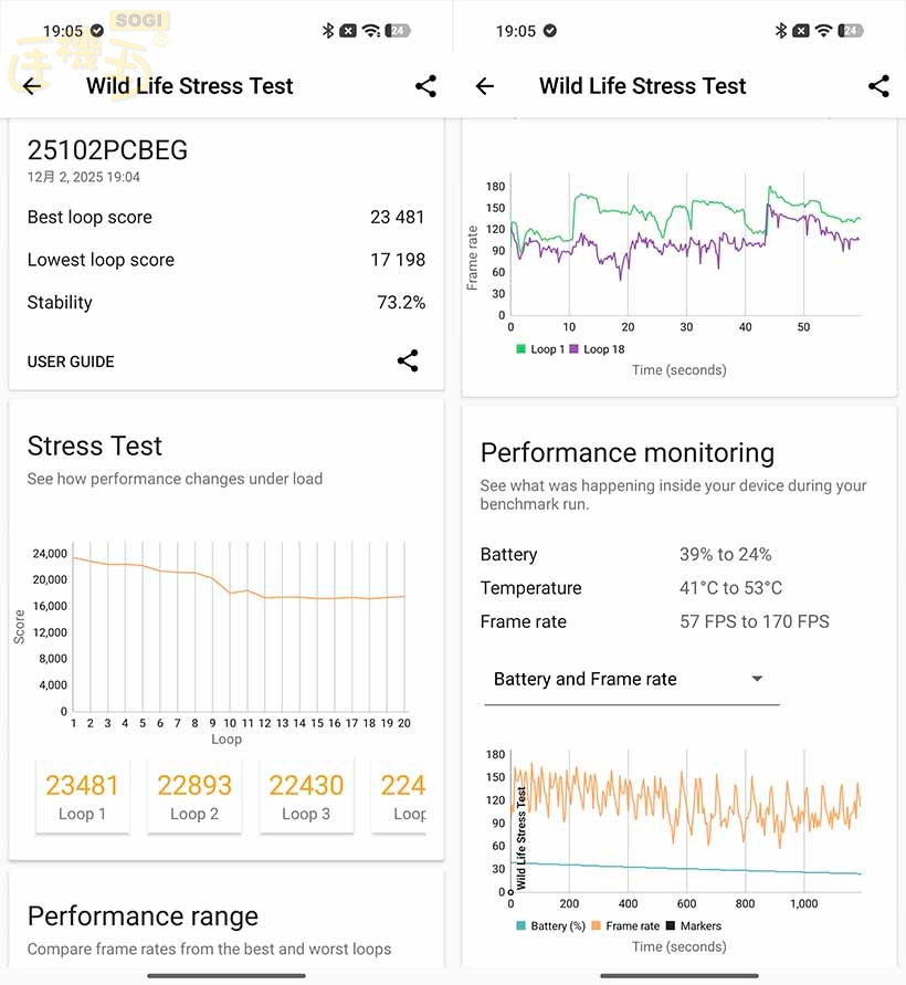 POCO F8 Ultra 效能測試 - 3DMark 壓力測試
