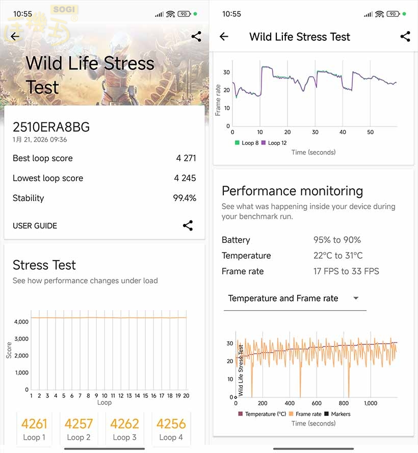 REDMI Note 15 Pro+ 5G 效能測試 - 3DMark 壓力測試