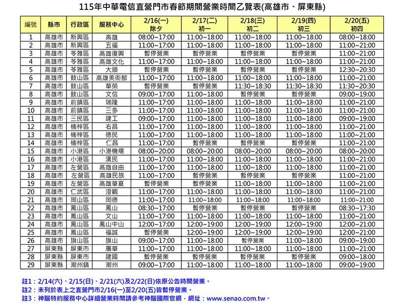 過年電信門市有開嗎？中華、遠傳與台哥大2026春節營業時間、帳單順延一次看