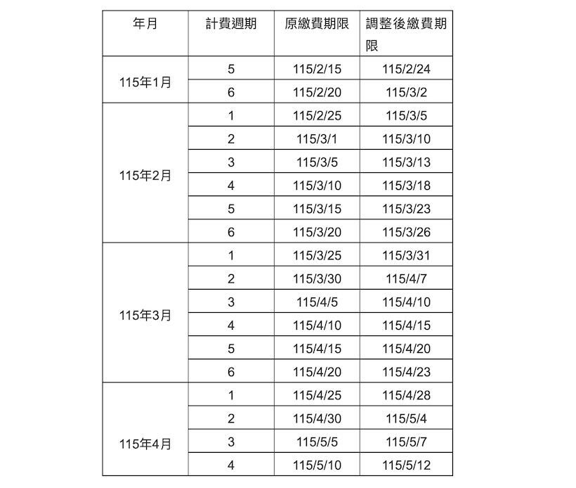 過年電信門市有開嗎？中華、遠傳與台哥大2026春節營業時間、帳單順延一次看