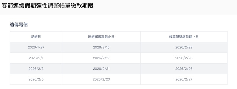 過年電信門市有開嗎？中華、遠傳與台哥大2026春節營業時間、帳單順延一次看